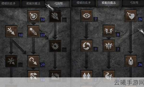 暗黑弓马风之力深度攻略,解锁无尽之力的终极策略指南