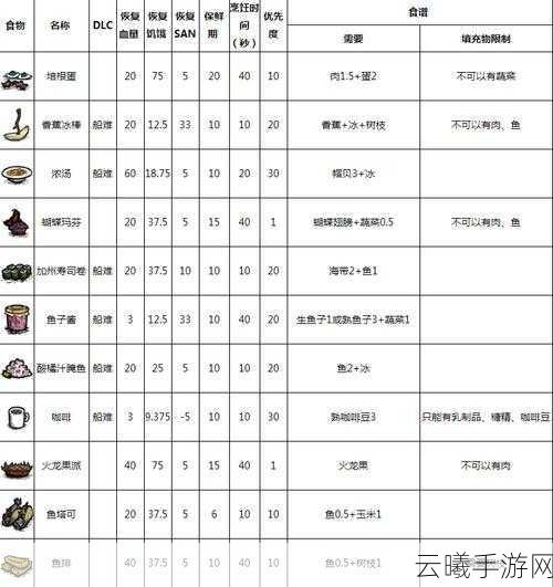 饥荒,口袋版中南瓜获取秘籍与食谱代码大公开!揭秘生存资源管理的高超艺术