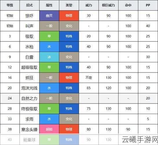 口袋妖怪复刻莲叶童子种族值全解析及趣味玩法探索