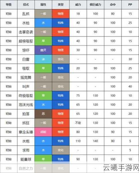 口袋妖怪复刻莲叶童子种族值全解析及趣味玩法探索
