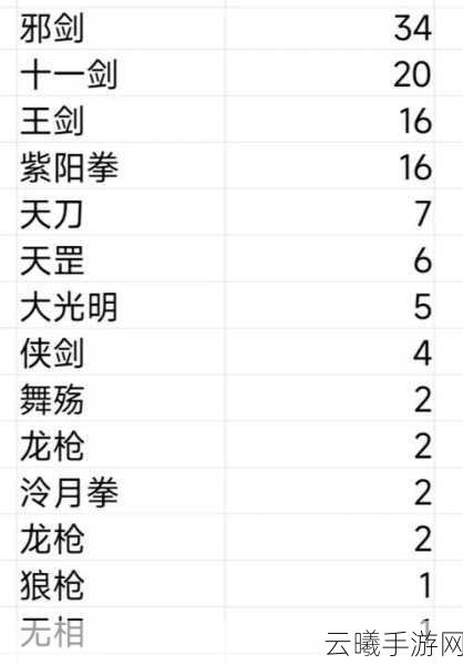 烟雨江湖进阶武学排名揭晓,探索武侠新境界的奇妙之旅