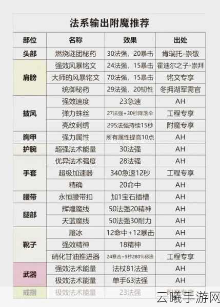魔兽世界怀旧服退化射线出处及趣味玩法详解