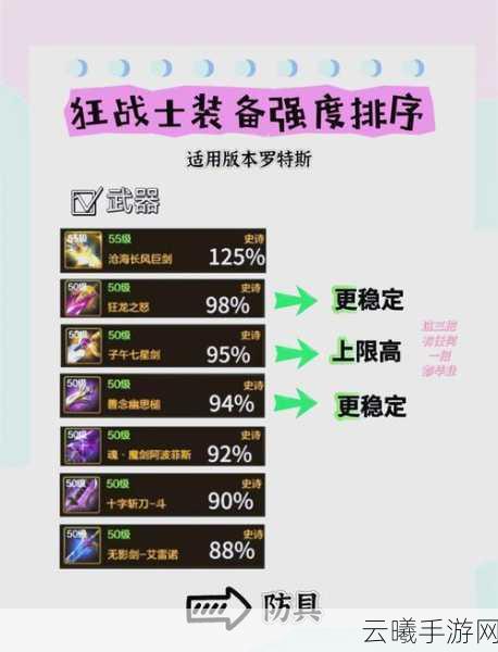地下城与勇士手游红眼左右槽辅助装备全解析，打造极致战斗体验！