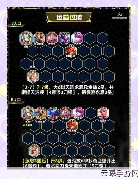 云顶之弈巅峰召唤师阵容,解锁策略布局致胜秘籍,探索无限可能!