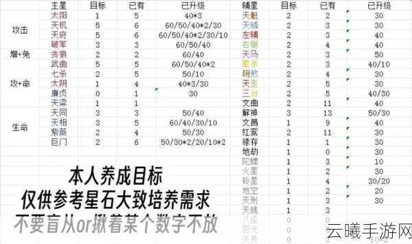 我的勇者红宝石升星全攻略,0-10星所需宝石数量及注意事项详解
