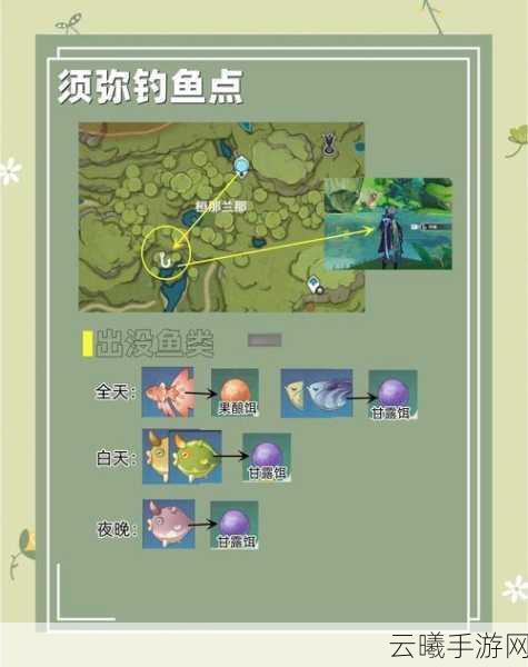 原神钓鱼点大全及趣味钓鱼玩法深度解析