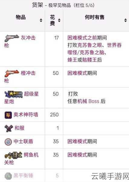 泰拉瑞亚探险宝典，揭秘传奇武器臭虎爪的获取全攻略及趣味玩法