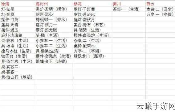 天涯明月刀手游回锅肉食谱配方及趣味玩法全揭秘