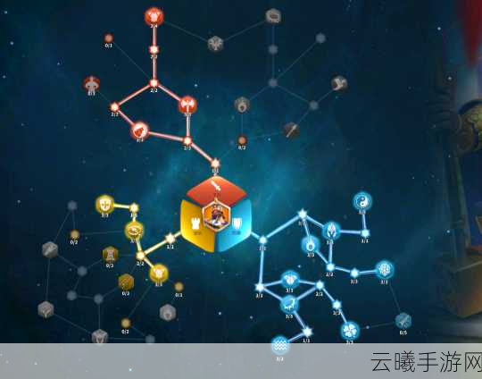 万国觉醒查理、理查天赋搭配攻略,最强组合揭秘,征服世界的策略之旅!