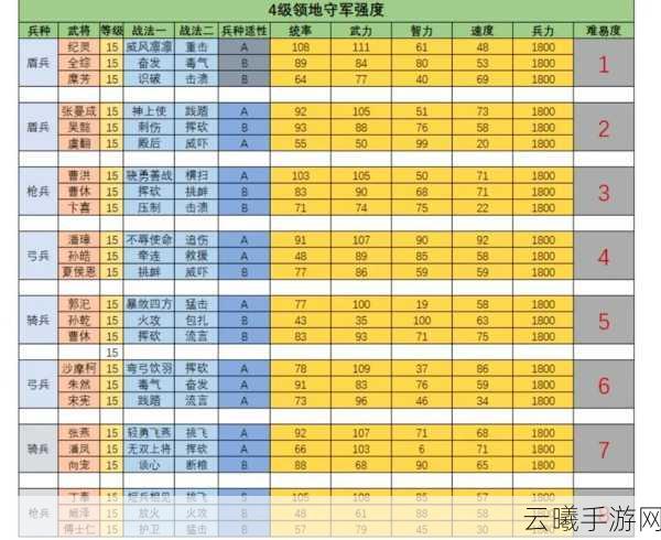 三国志战略版要塞功能深度解析,策略与征服的基石