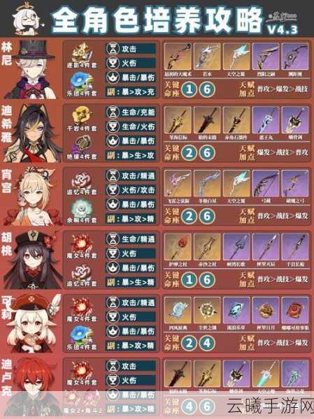 原神角色练度全解析，提升战力，探索无限可能！