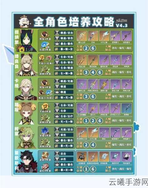 原神角色练度全解析,提升战力,探索无限可能!