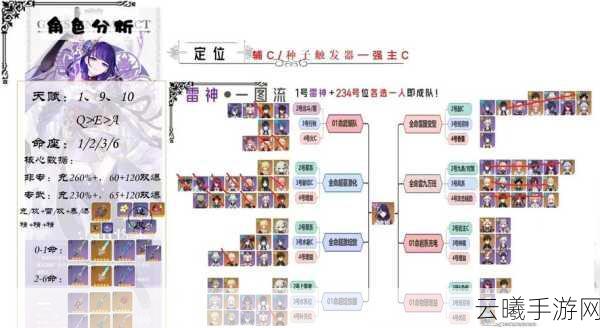 魔渊之刃雷法技能选择攻略，打造无敌雷电法师的秘诀