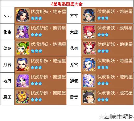 梦幻西游手游地煞前排怪物特性全解析及趣味玩法探索