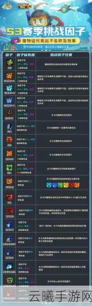 元气骑士全天赋选择技巧攻略，解锁无限战斗可能的天赋介绍须知