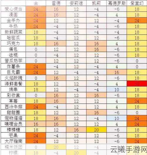 凹凸世界手游角色礼物攻略与趣味玩法深度解析