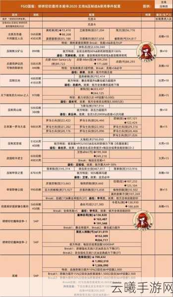 FGO唠唠叨叨最终本能寺，长筱压制任务全攻略与趣味玩法揭秘