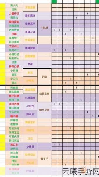 一起来捉妖手游资讯，全面解析猫咪上链方法及趣味玩法