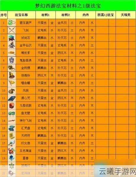 梦幻西游手游法宝系统揭秘，最高等级与趣味玩法全解析