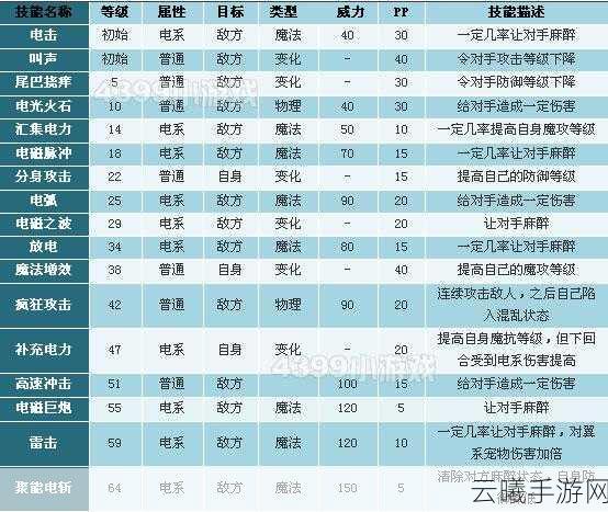 洛克王国拉特到酷拉，6天速升100级攻略与趣味玩法揭秘