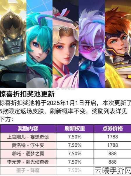 王者荣耀S28赛季精彩回顾，返场皮肤大揭秘及趣味玩法探索