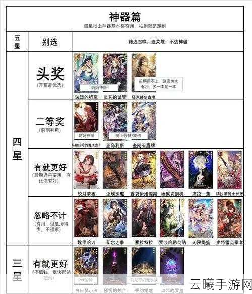 第七史诗筛选召唤全攻略，精选角色搭配助你称霸多元战场