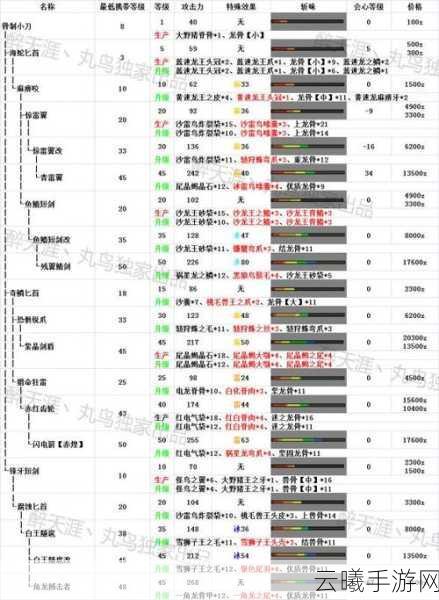 怪物猎人OL深度解析，觉醒为何对属性武器提升巨大及趣味玩法揭秘