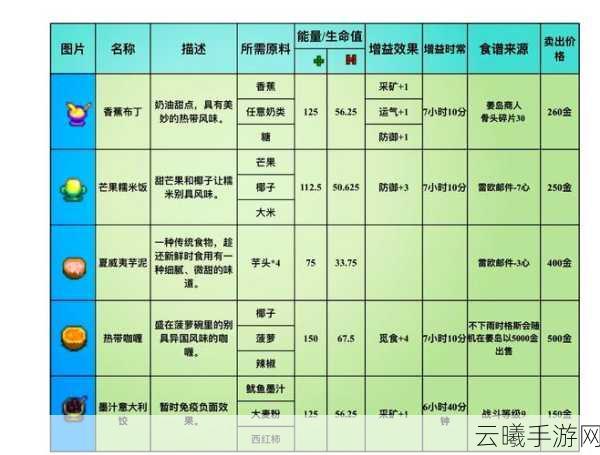 星露谷物语苋菜获取攻略及趣味玩法揭秘