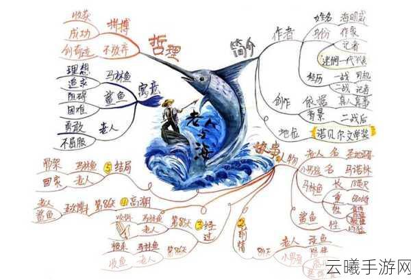 幻书启世录老人与海角色培养攻略及趣味玩法深度解析