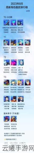 Memento Mori节奏榜揭晓，角色强度排行大揭秘，探索策略与冒险的无限乐趣！