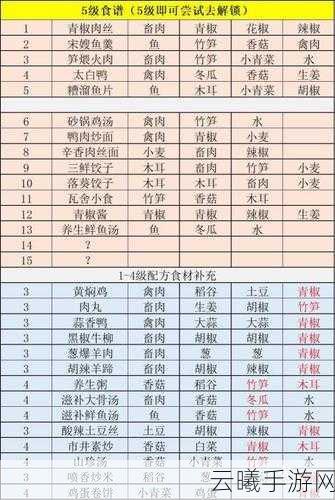 江湖悠悠杏花酒食谱配方及材料获取全攻略,探索酿酒乐趣无穷!