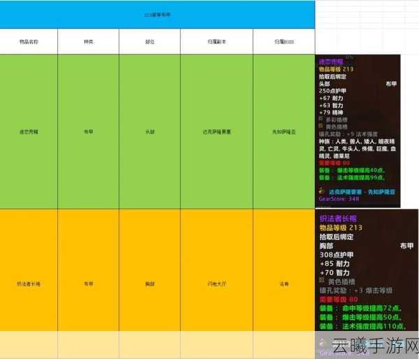 魔兽世界怀旧服奥达曼副本掉落全解析及趣味玩法探索
