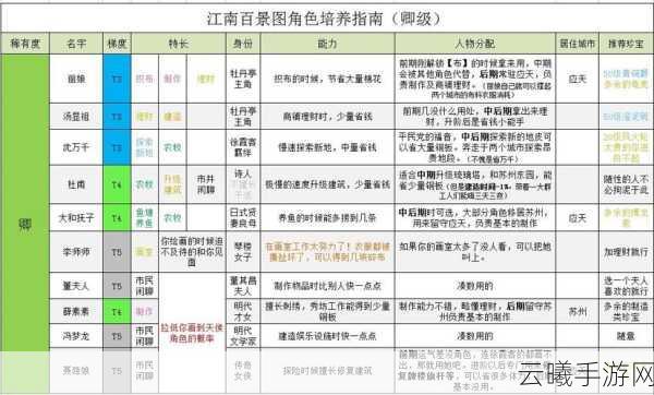 江南百景图哪吒角色深度解析与趣味培养攻略