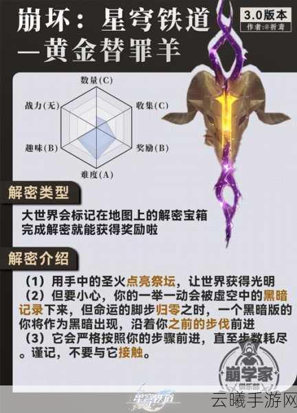 崩坏3求生探索6攻略,解锁全新挑战,揭秘最佳策略与趣味玩法