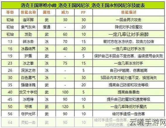 洛克王国冈尼尔技能全解析及超进化攻略