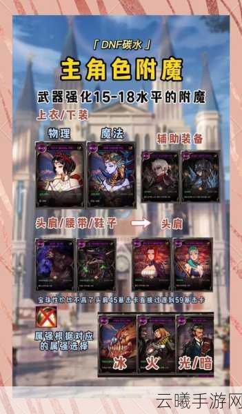 地下城与勇士手游韩服跨界石获取攻略及趣味玩法介绍