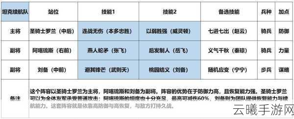 鸿图之下刘备全面解析，武将技能属性攻略及缘分关系详解，探索三国霸业新玩法