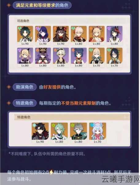 原神新手征服深渊之旅,五阶段攻略与趣味玩法揭秘