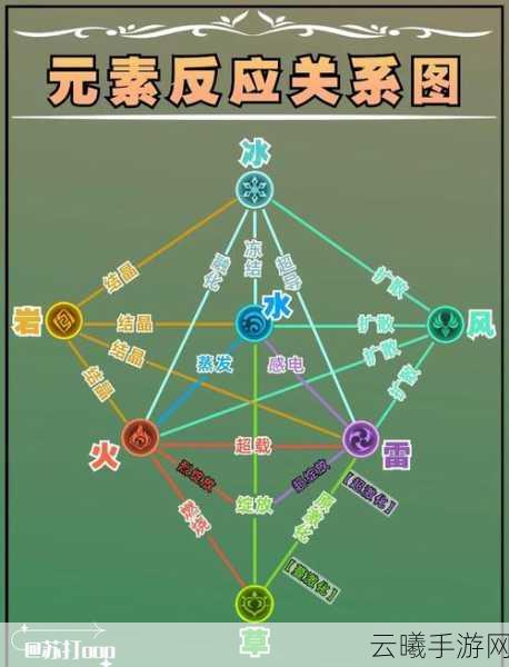 原神元素能量获取全攻略及趣味玩法揭秘
