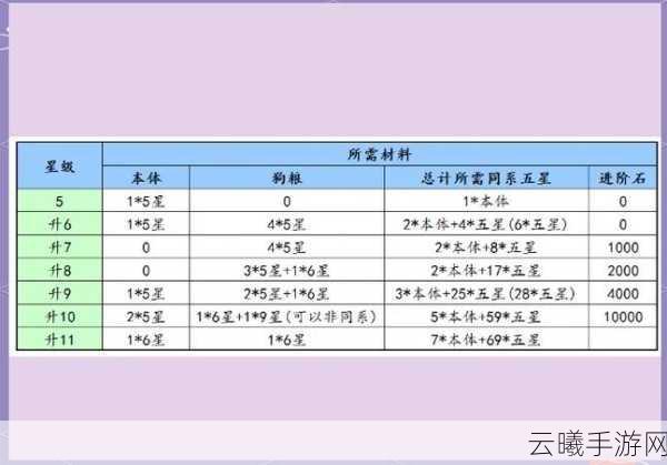 魔镜物语角色培养攻略，哪些角色值得你倾心培养？