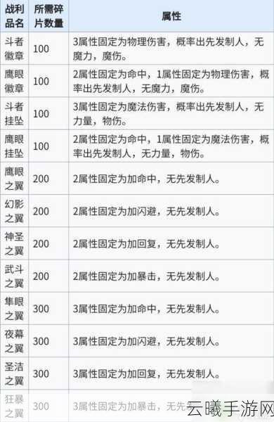 地下城堡2全面攻略,刺客符文与蓝图高效获取策略及趣味玩法揭秘
