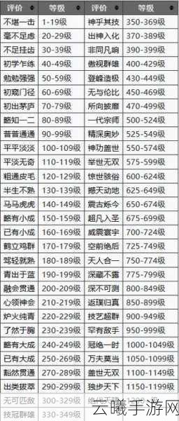 放置江湖深度解析，哪些残页值得刷？探索武侠世界的无尽奥秘