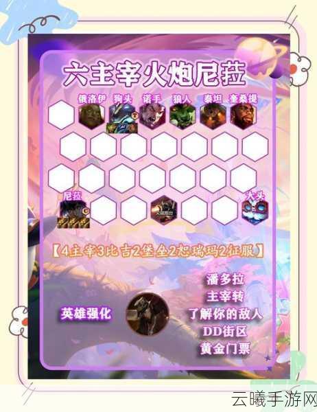 大主宰手游最强羁绊阵容推荐及趣味玩法深度解析
