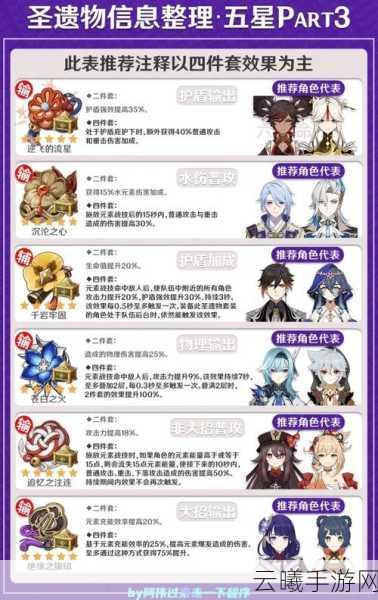 原神祭火之人圣遗物获取攻略及趣味玩法揭秘