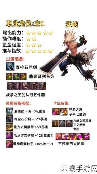 DNF手游震撼爆料,男法师新职业血法师异界套装属性深度剖析与趣味玩法揭秘