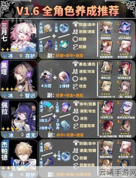 崩坏星穹铁道镜流遗器搭配全攻略，主词条选择及趣味玩法揭秘