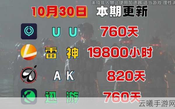 彩虹六号遭利用漏洞已修复,雷神加速器揭秘游戏新魅力