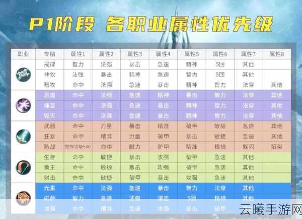 魔兽世界手游版来袭，什么职业好？职业推荐全解析