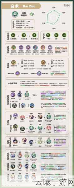 原神白术突破材料清单及趣味玩法深度解析