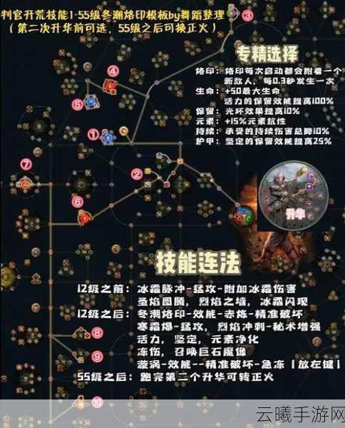 流放之路手游资讯，揭秘隐藏天赋顽强获取攻略及涂膏配方